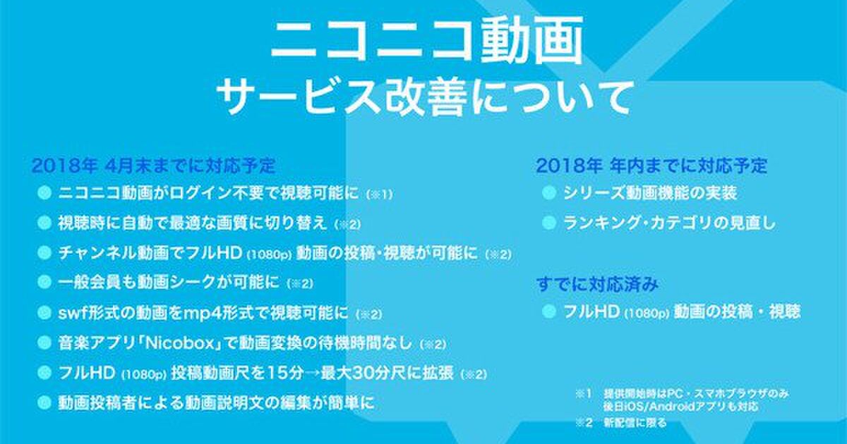 ニコニコの視聴がついにログイン不要に 待ってました や 今更 の声が く の延期も告知 Togetter