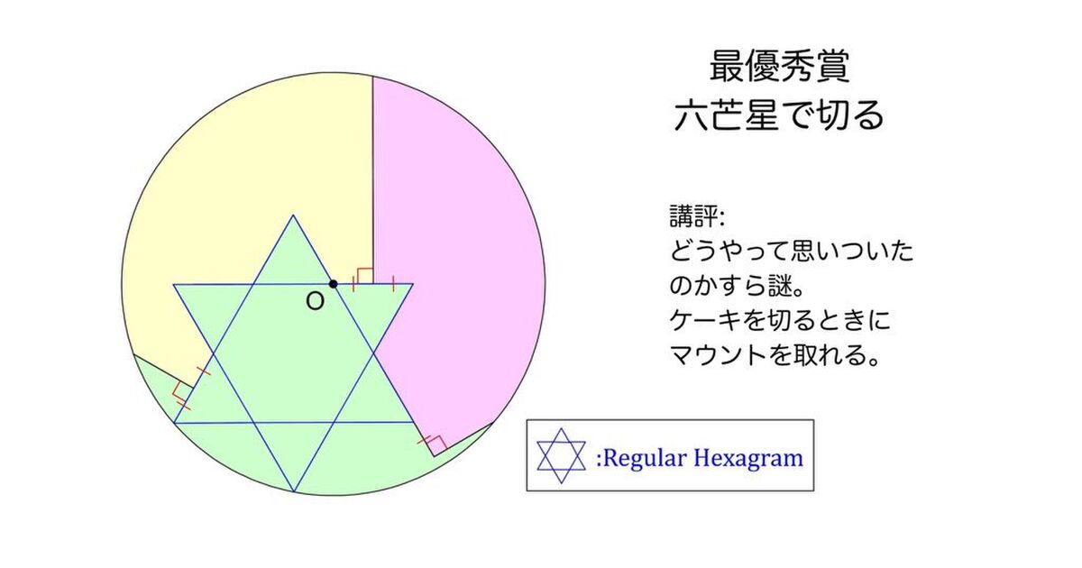 数学クラスタに ホールケーキを切らせるとこうなる けど どうやって切ればいいんだよ 大嫌いな数学に笑わされるとは Togetter