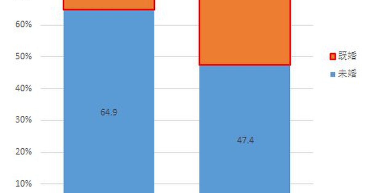 運動部未経験者は使い物にならない Togetter