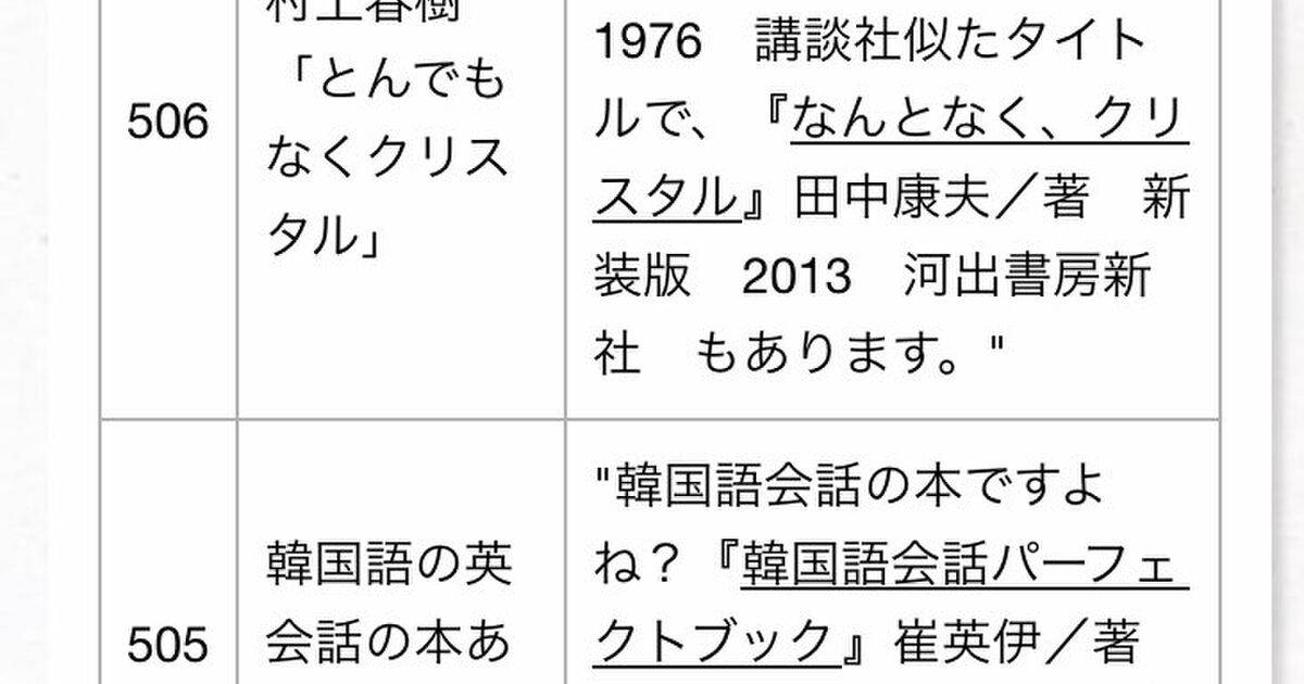 とんでもなくクリスタル おい桐島 お前部活やめるのか 福井県立図書館の 覚え違いタイトル集 が面白い Togetter