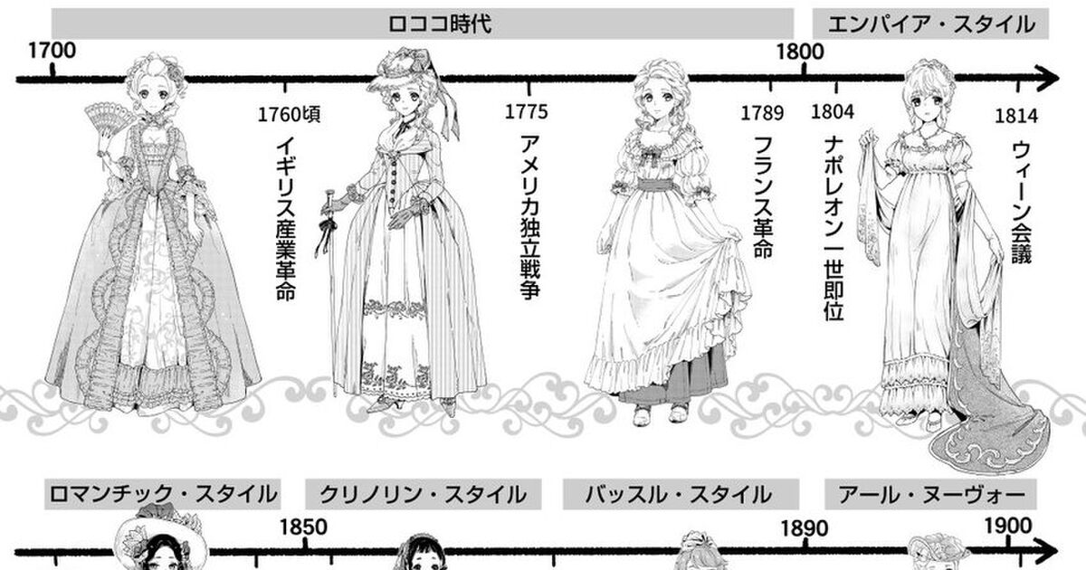 中世から世紀初めまでのドレスの歴史をたどったイラストが素敵 創作の資料や歴史の勉強にもなる Togetter