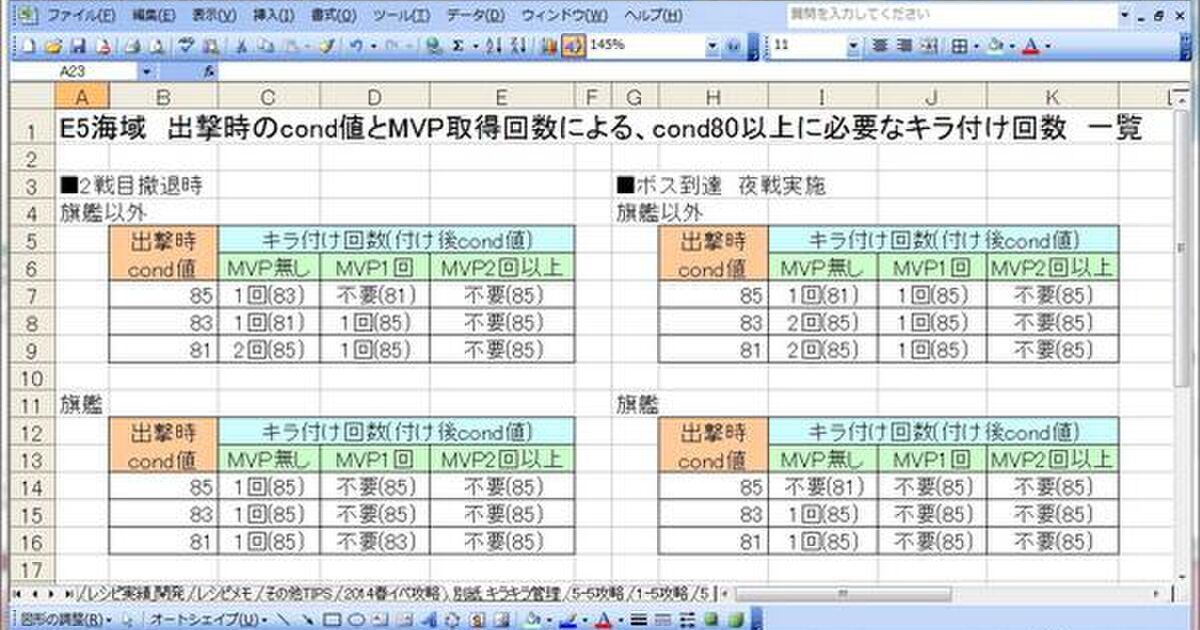 キラキラ管理 Togetter