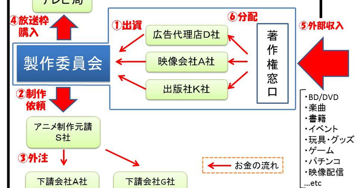 アニメ関係者 アニメ業界が潰れないためのアイディアをください 一般視聴者からアイディア殺到 業界の問題が浮き彫りに Togetter