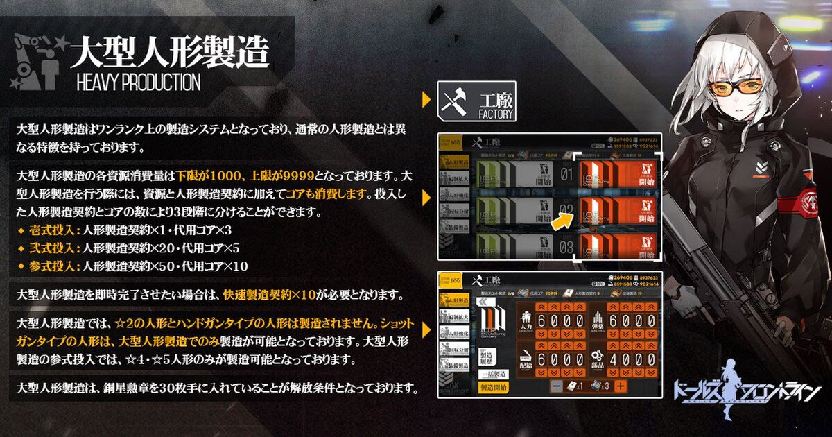 ドルフロのショットガン 大型製造について Togetter