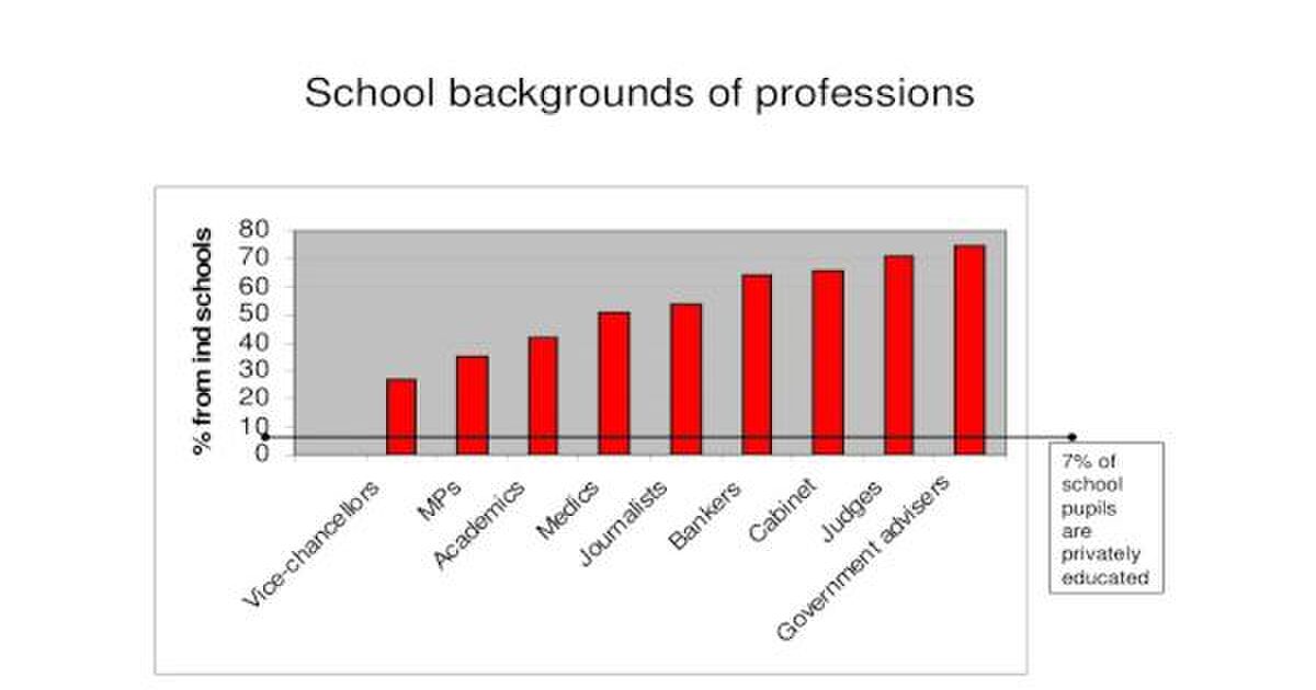 イギリスの中等教育（2011年8月−2013年6月のtwから） Togetter