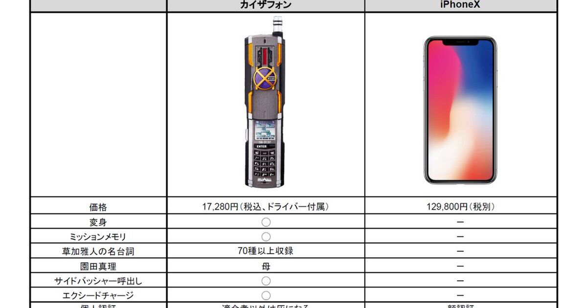 Iphonexが話題ですが 結局どんな物なのかよく分からない ここで同時期に販売された X の電話を見てみましょう Togetter