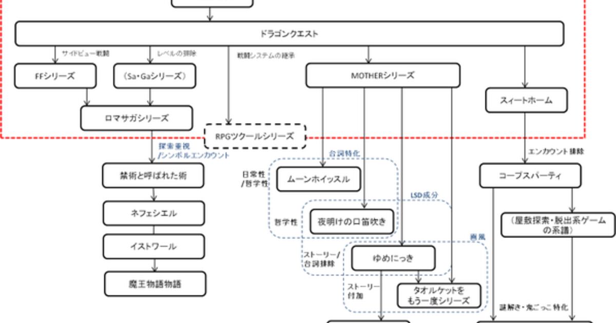 Rpgツクール95のゲーム 3ページ目 Togetter