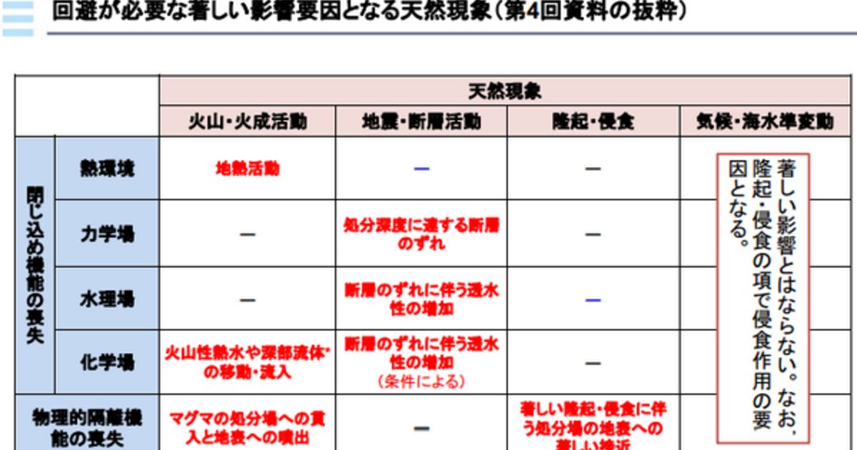 14 2 10 第5回 地層処分技術ワーキンググループ Togetter