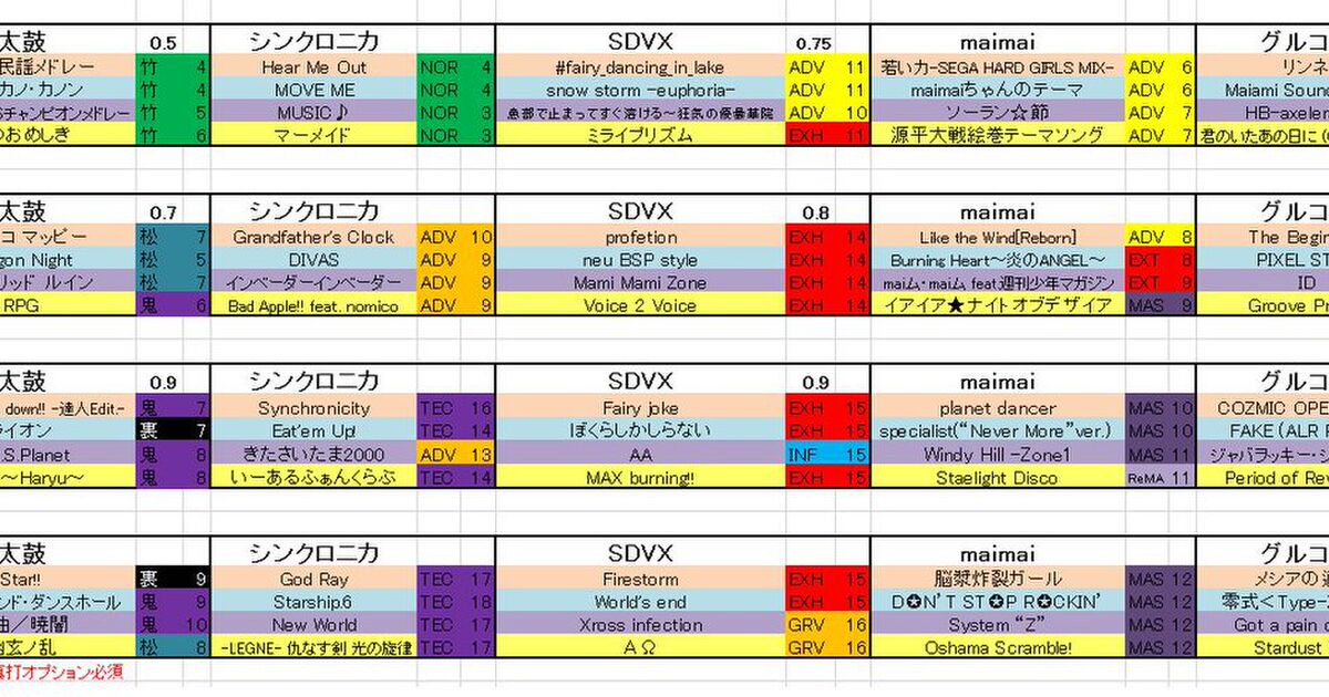 第二回 裏表gottaniタイカイズ Togetter