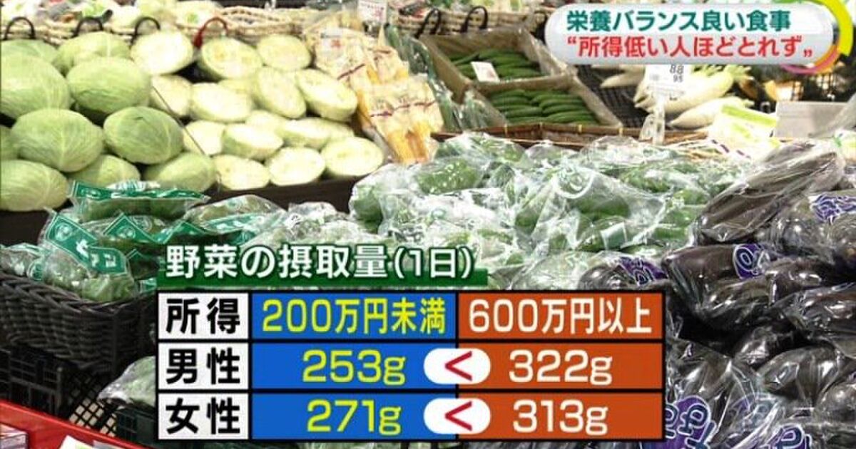 厚労省 低所得の人は食事の栄養バランスが悪いから見直すべき お金がないからできないんですけど Togetter