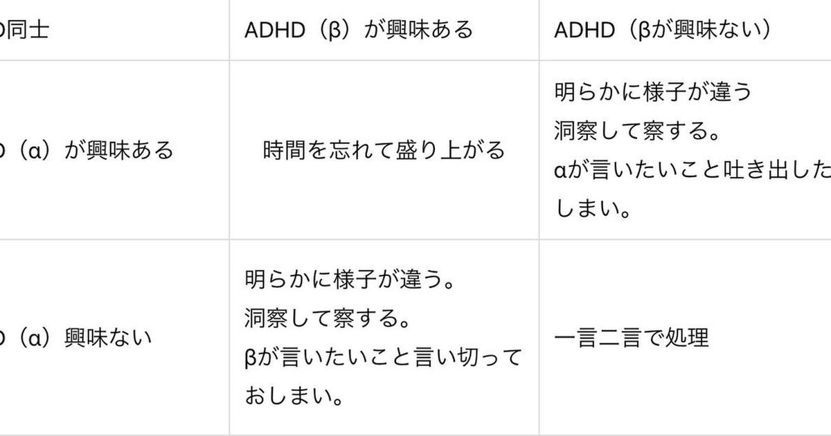 Adhd寄りの人のコミュニケーションの難しさ Togetter