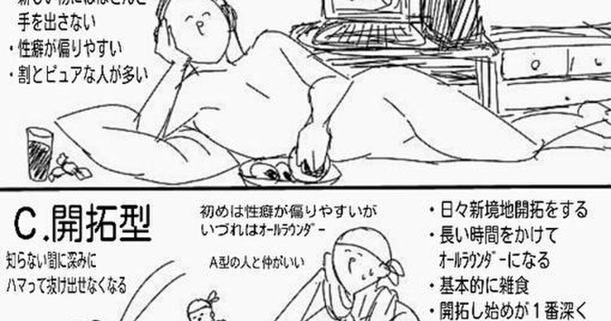 腐女子のハマり方4タイプを問うイラストあるんだけど ぶっちゃけ どれ Togetter