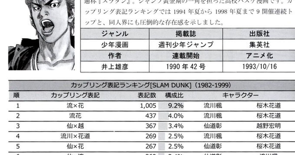 カップリング表記研究家 に聞く 奥深い同人文化の世界 感想まとめ Togetter