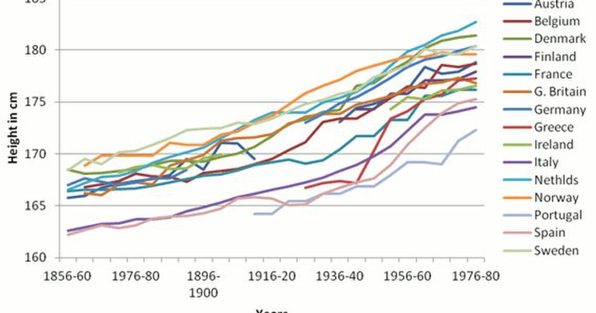 日本人の平均身長が下がった Togetter