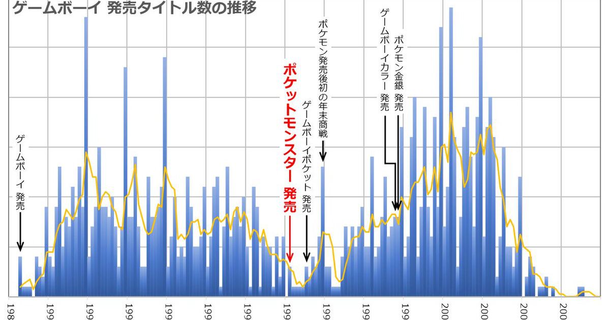 ポケモンが流行した理由は ウケる要素が数え切れないほどあったから Togetter