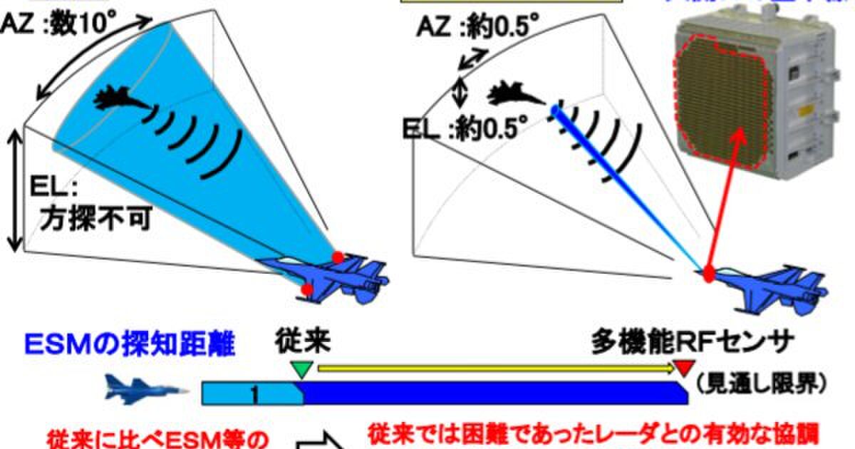 艦隊防空で重視される電子戦支援ES(電子戦支援対策ESM) Togetter