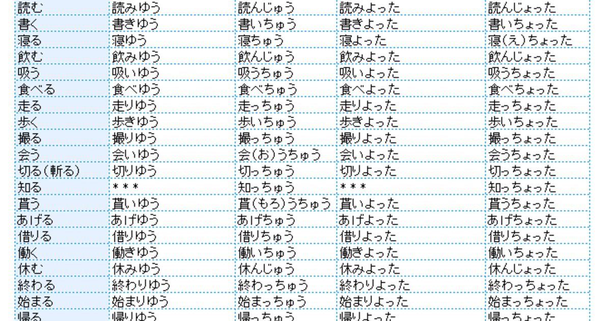 今日から使おう土佐弁講座まとめ Togetter