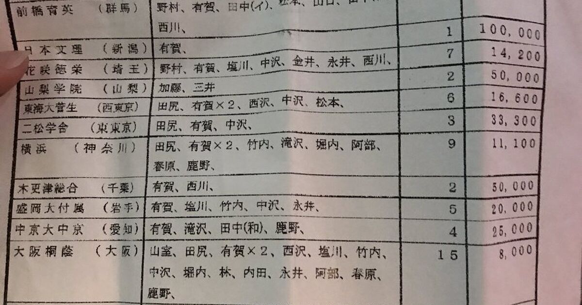 これが野球賭博の動かぬ証拠 実は高校野球の正体が8 3の玩具にされているという現実 Togetter