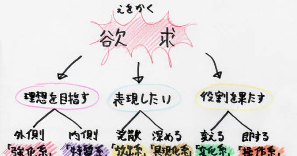 ハンターハンターの念系統と絵を描くことが似てる件 Togetter