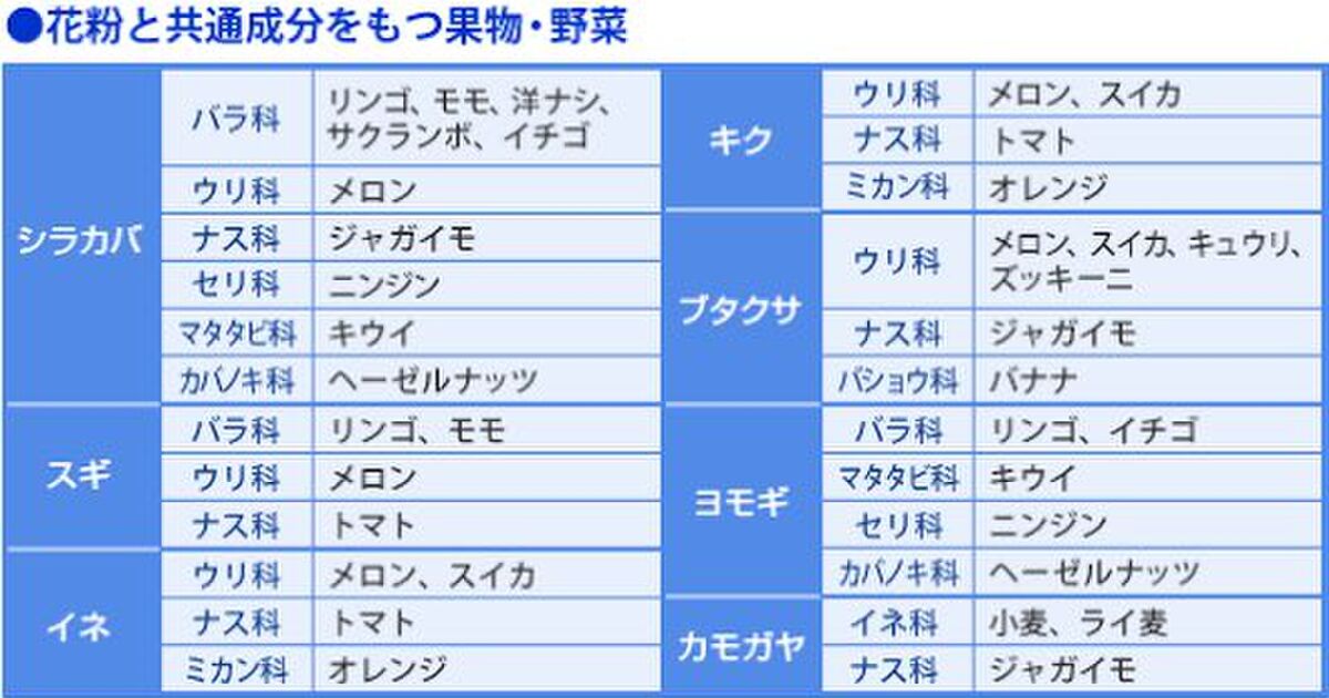 子どもが果物を嫌いだしたらアレルギーかも 経験者の声多数 命にかかわることも Togetter