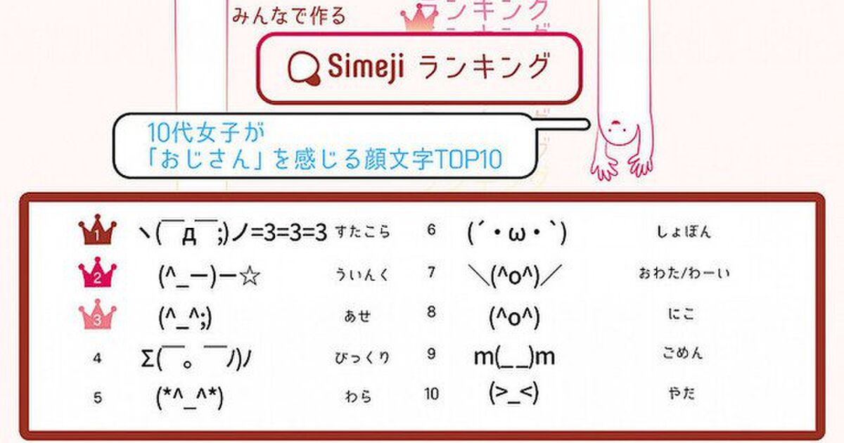 10代女子が おじさん を感じる顔文字top10が発表されてしまうs ﾉ ﾉ Togetter