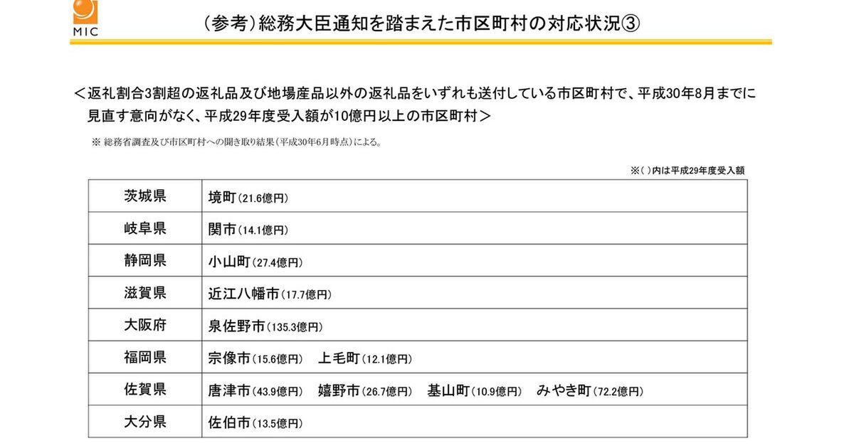 【ふるさと納税】総務省が“返礼品が豪華すぎるので見直しを”という通知に違反した自治体名のブラックリストを公表→逆効果