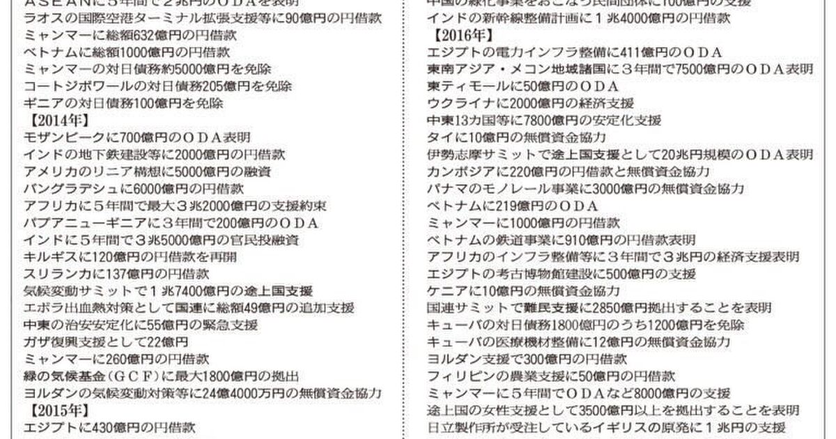 安倍の海外でのバラマキリスト一覧 安倍政権は売国政権 Togetter