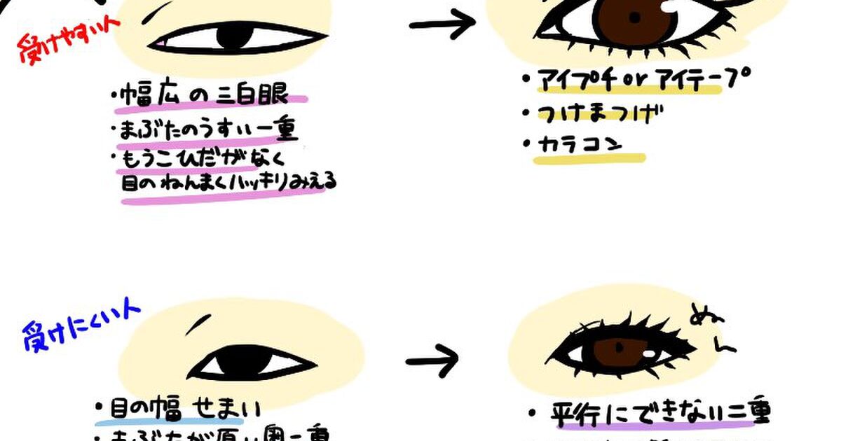 ほんまそれ 化粧の恩恵を受けられず何やっても惨敗な奥二重の辛さをわかってほしい Togetter