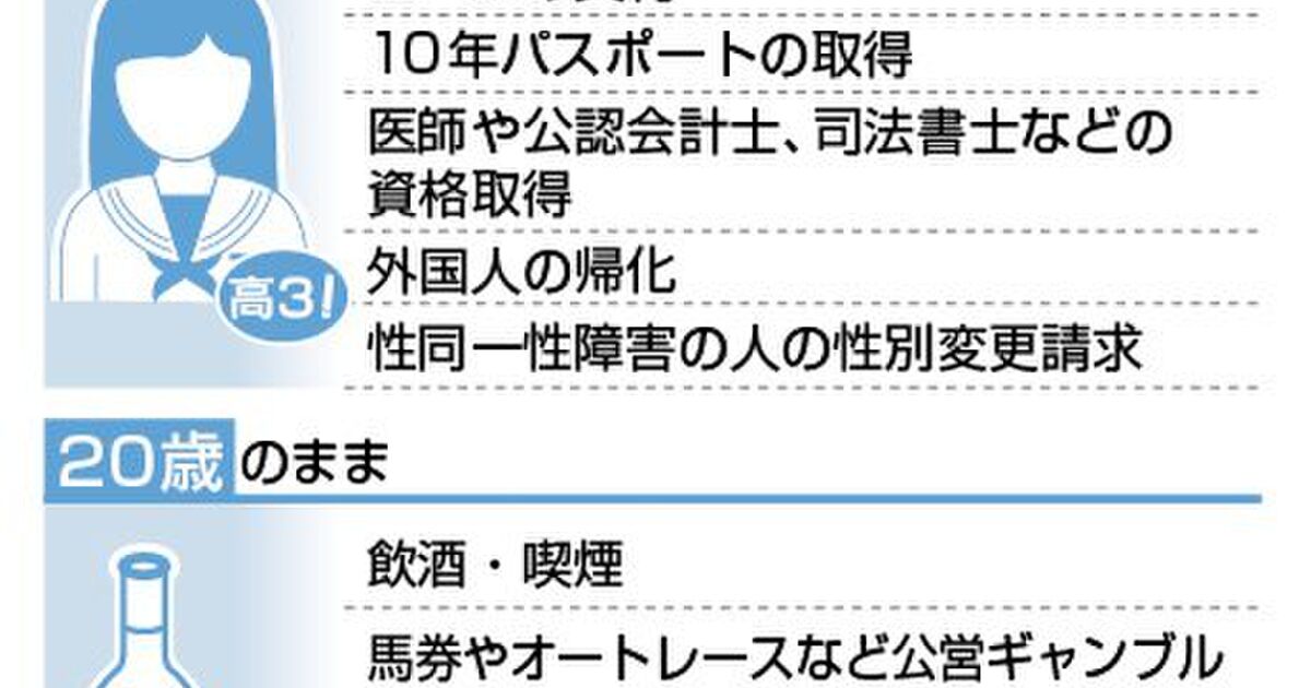 成人年齢を20歳から18歳に引き下げる改正民法が参院本会議で採決／「成人年齢は引き下げられても飲酒とか喫煙は変わらないなら創作世界にはあまり
