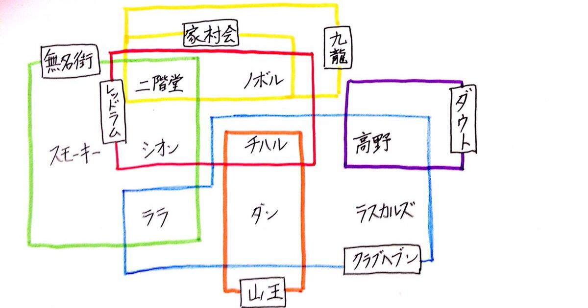 るめ向けハイロー資料集 レッドラム取引 Togetter