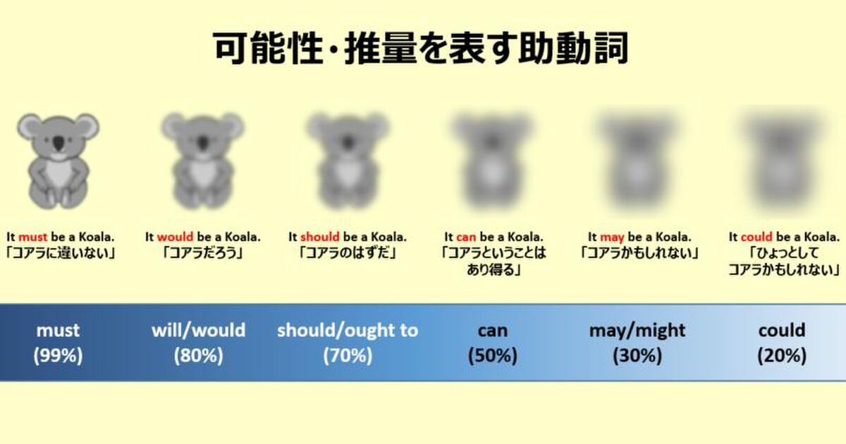 こあらで学ぶ英単語 シリーズがめっちゃ可愛いしわかりやすい 線引きが微妙な前置詞や助動詞 副詞の学習にもぜひ Togetter