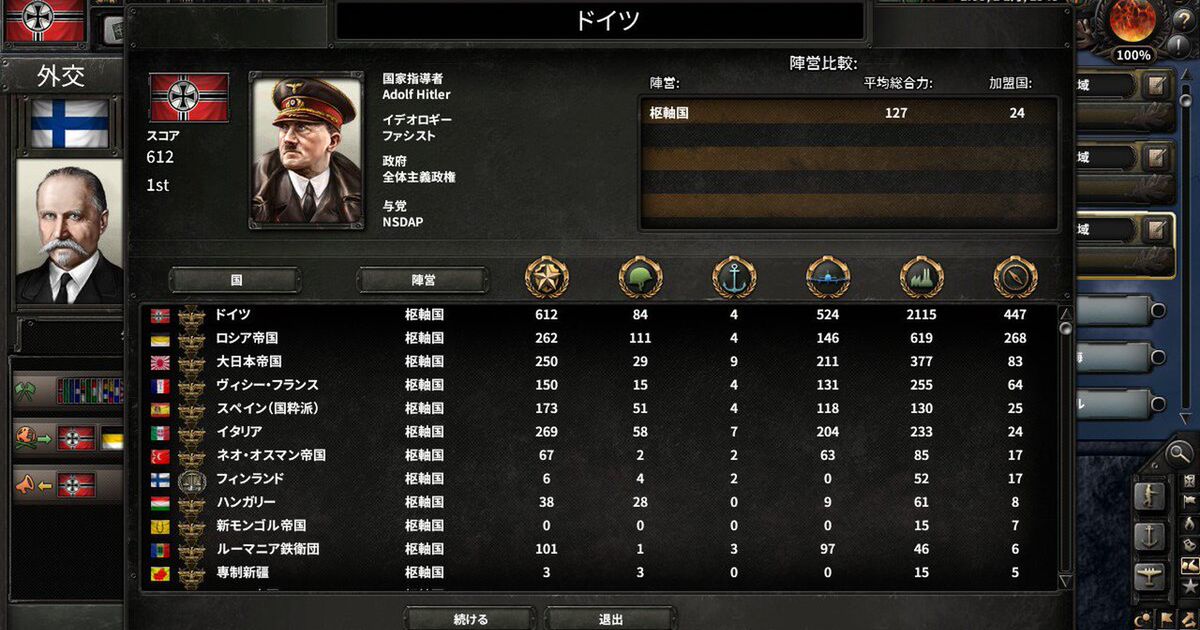 Hoi4 実績 New World Order までの道のり Togetter