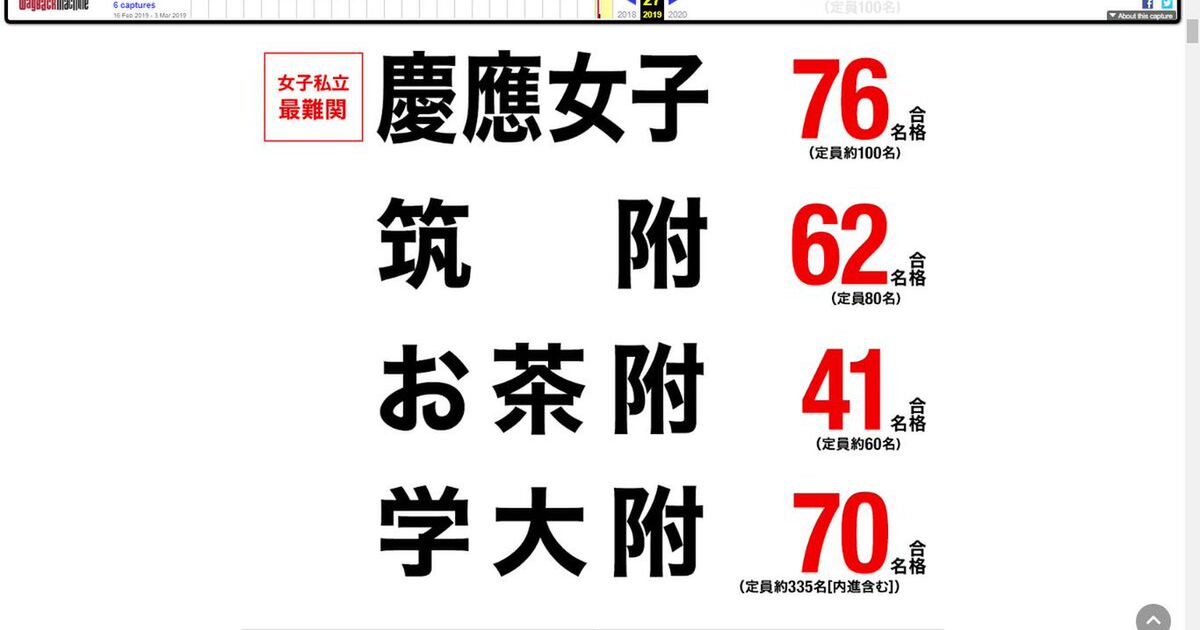 東京学芸大学附属高校の3年前のイジメ事件のせいで 日比谷高校が２次募集という騒動の全容 Togetter