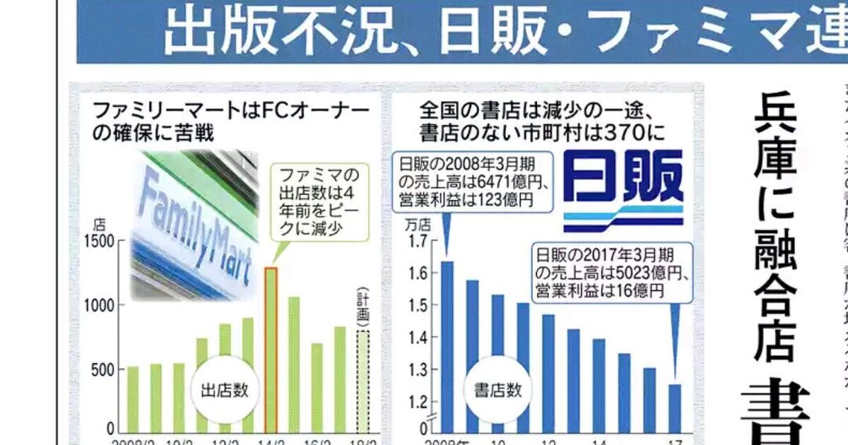 本はtsutayaやamazonではなく本屋で買うもの という固定観念は田舎では通じない ガチの田舎にはまともな本屋がないので通販は本当に助かる Togetter