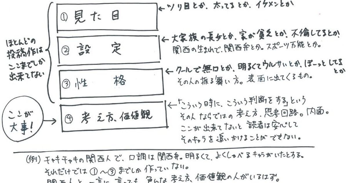 構成 投稿 ２ キャラクターについて 随時更新 2ページ目 Togetter