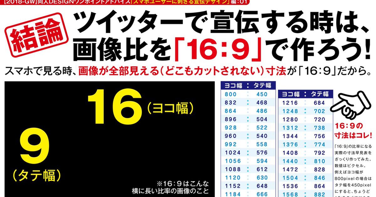 ツイッターにおける宣伝画像の極意 同人クラスタ向け Togetter