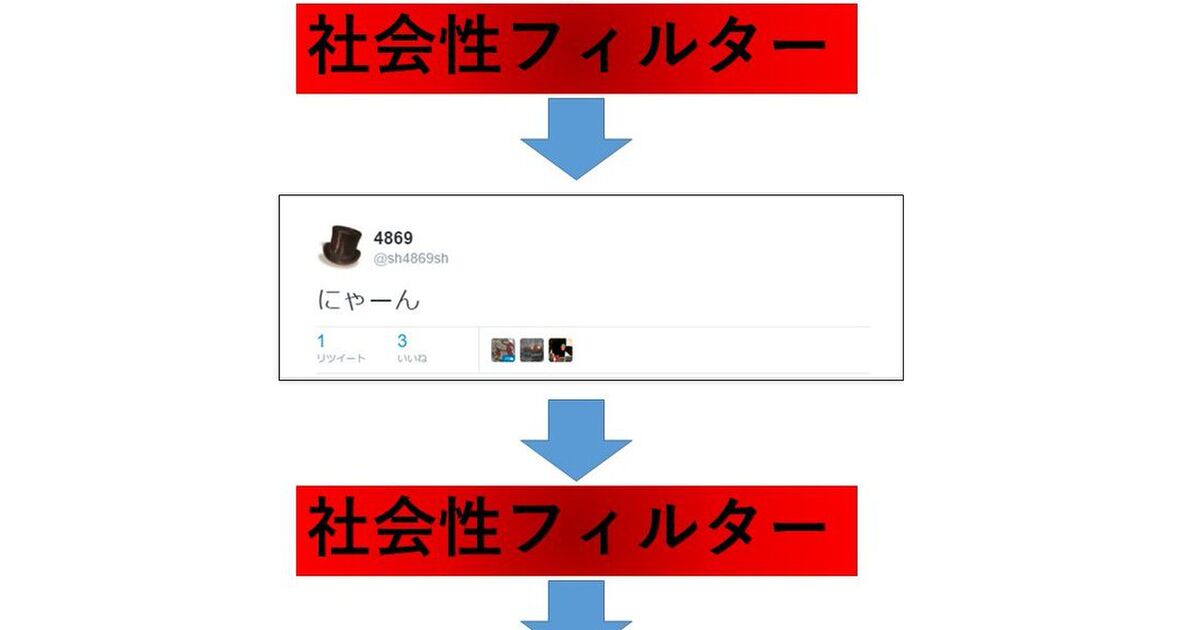 Sns上で男性オタクが にゃーん とつぶやくのは女性からすると本当に膝蹴りしたくなるくらいムカつく と言われた男性の話に大量のオス猫が群がる Togetter