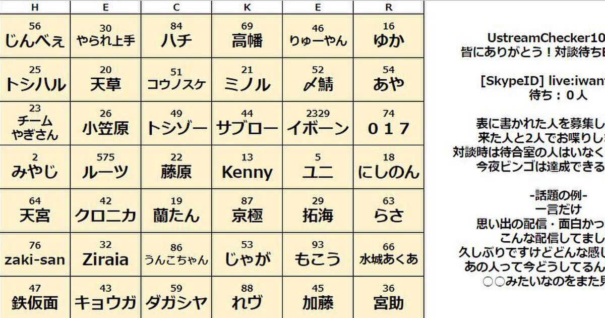 Ustreamchecker10周年お祝いツイートまとめ 2ページ目 Togetter