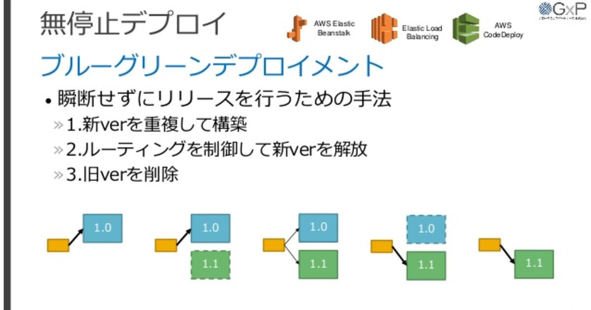 開発環境 もしかして 本番環境 わたしたち 悲しみを背負った人々が歌い 想像したエンジニアが吐く阿鼻叫喚 対応が 遅いよと 怒る君 上司 Togetter