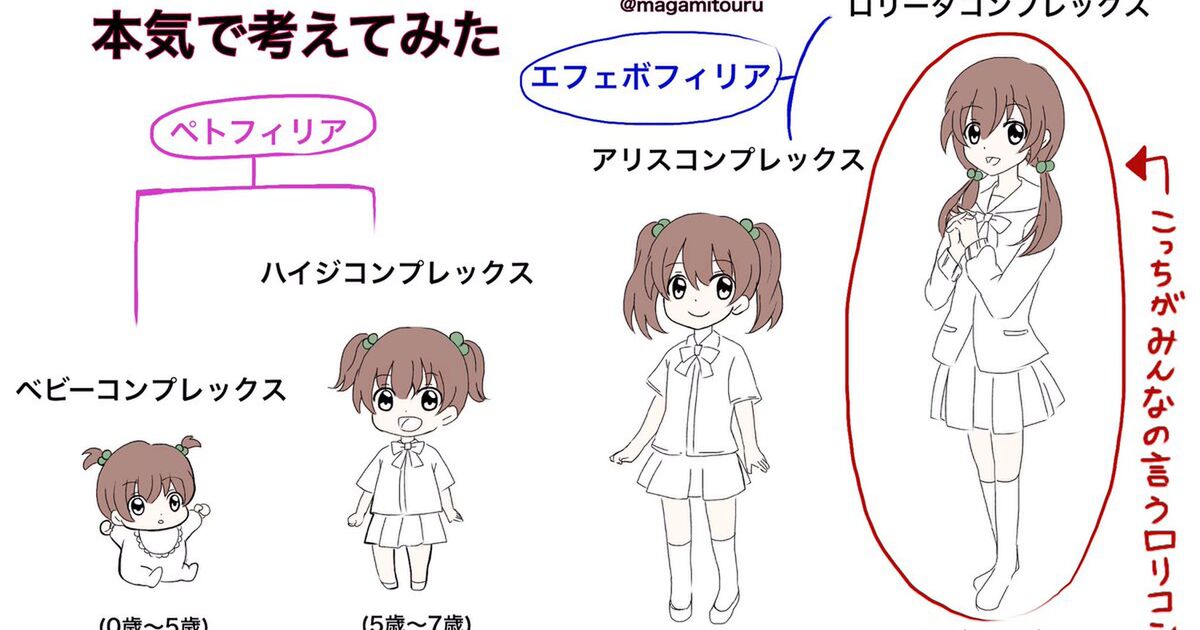 小学生女子は ロリコン ではなく アリスコンプレックス ロリコンの定義について考えてみたイラストが面白い Togetter