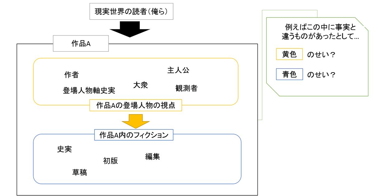 Marchenの覚書ー君が今笑ってる眩いその自体ってなんだろう Togetter