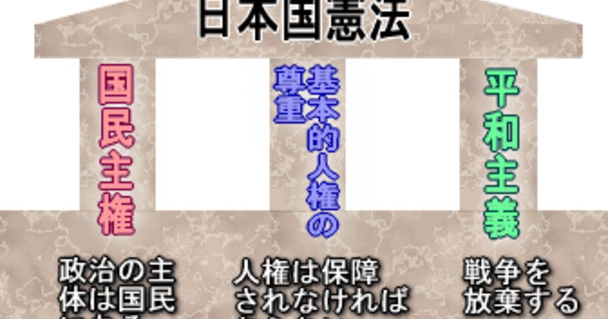 憲法記念日 改憲関連まとめ再掲祭 全117篇 憲法改正 憲法九条 立憲主義 主権在民 Togetter