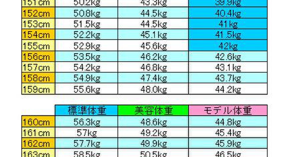 161 センチ 体重 女性