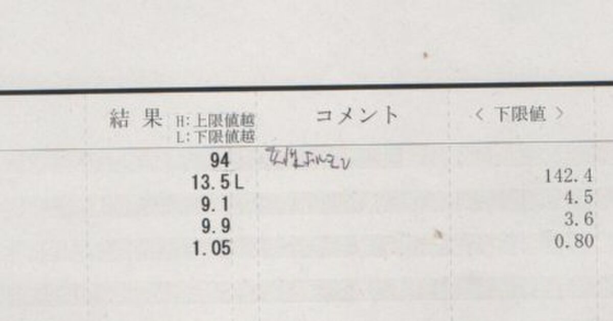 ドクターに言われた衝撃的な言葉 カルテ 診断書 紹介状編 29ページ目 Togetter