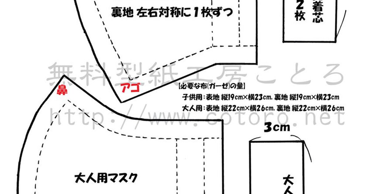 マスクが無ければ作ればいいじゃない 可愛いし経済的な ガーゼで作る 立体布マスク の型紙が配布中 Togetter