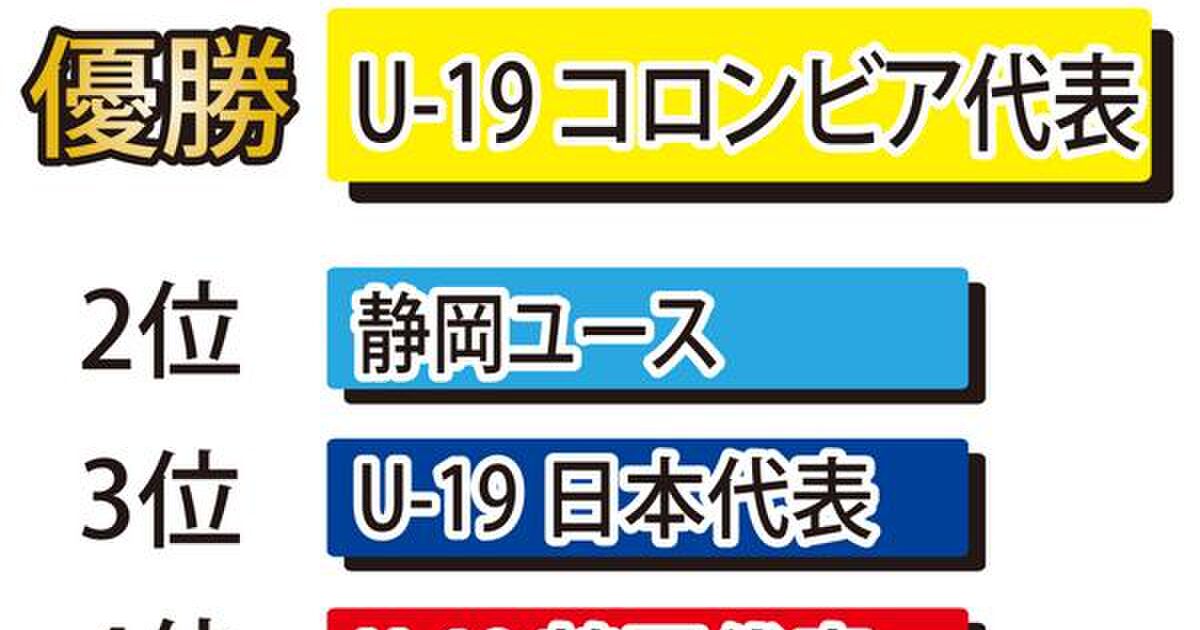 14sbsカップ国際ユースサッカー 第3日目の様子 Sbs杯 Togetter