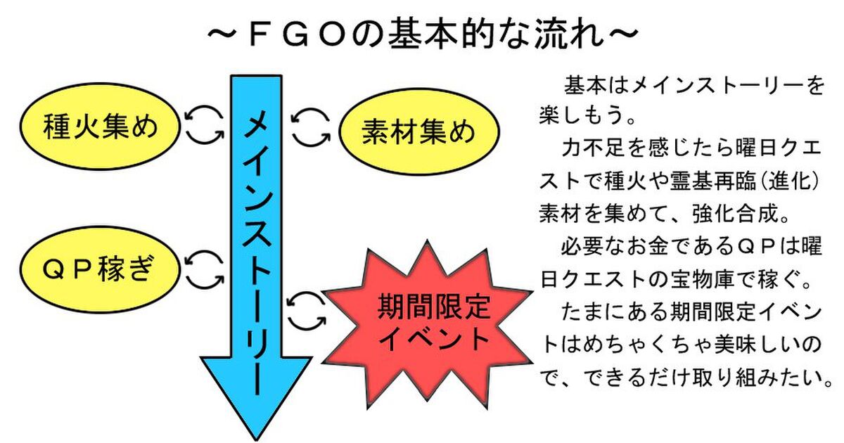 Fgo 曜日クエスト 種火