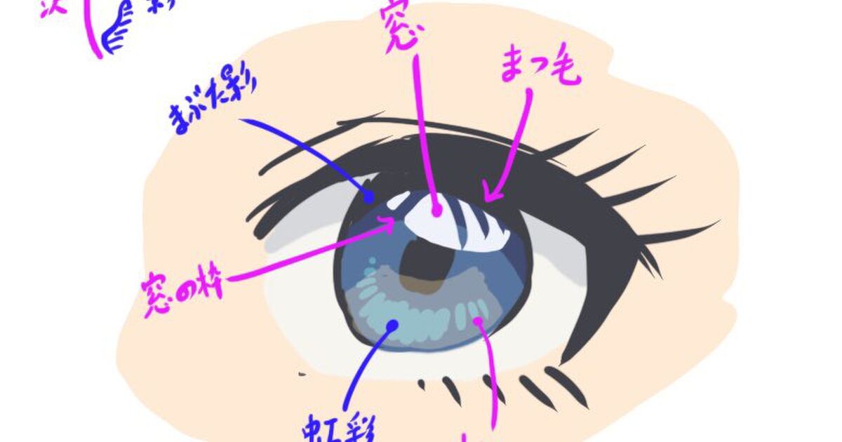 アニメやイラストにある 目に映る白い模様 の正体が思いがけないもので衝撃 Togetter