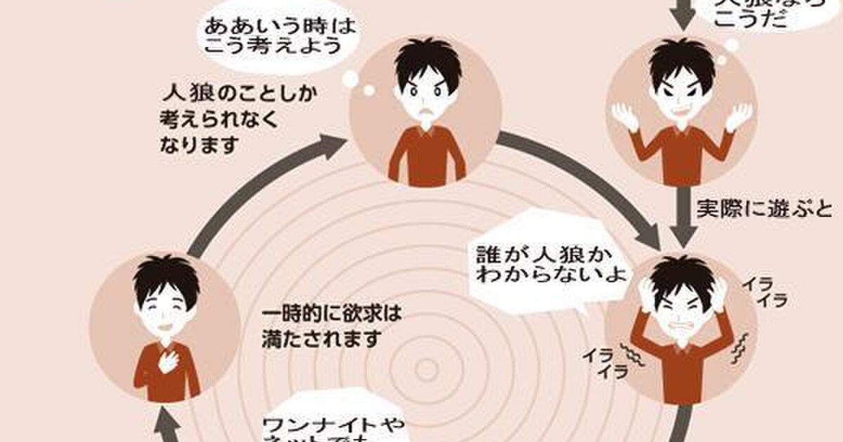 人狼ゲームを取り巻く様々な問題 課題点 15ページ目 Togetter