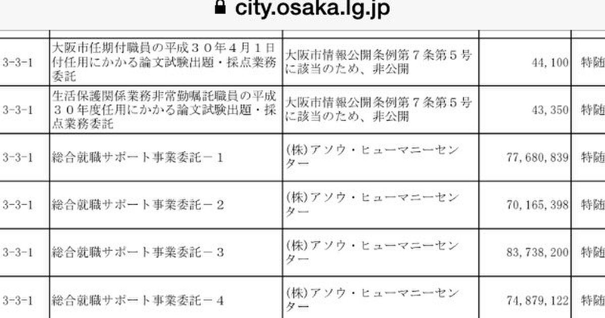 大阪では竹中平蔵のパソナが沢山入り込んでいます 麻生太郎のアソウヒューマニーセンター 人材派遣 も沢山入り込んでいます ｰ Dｰ ｷﾘｯ Togetter